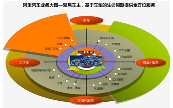 阿里汽车事业部图