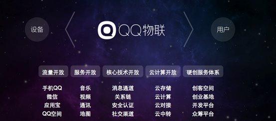 英特尔将联合QQ物联，共同打造智能家居生态圈